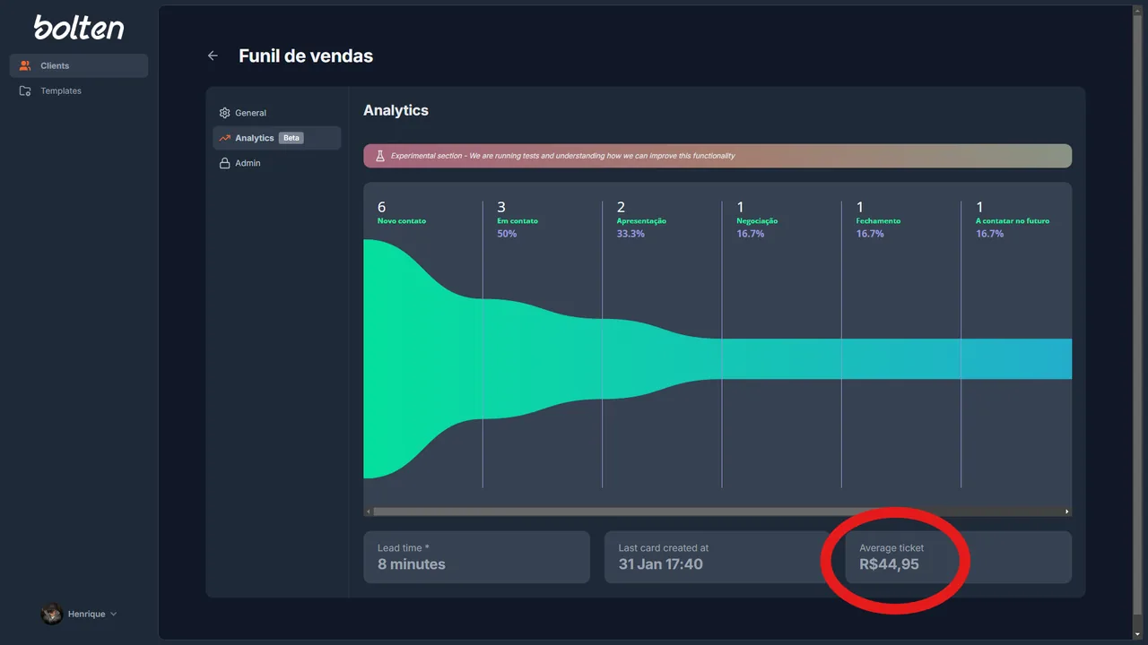 Analytics dashboard showing customer workflow metrics